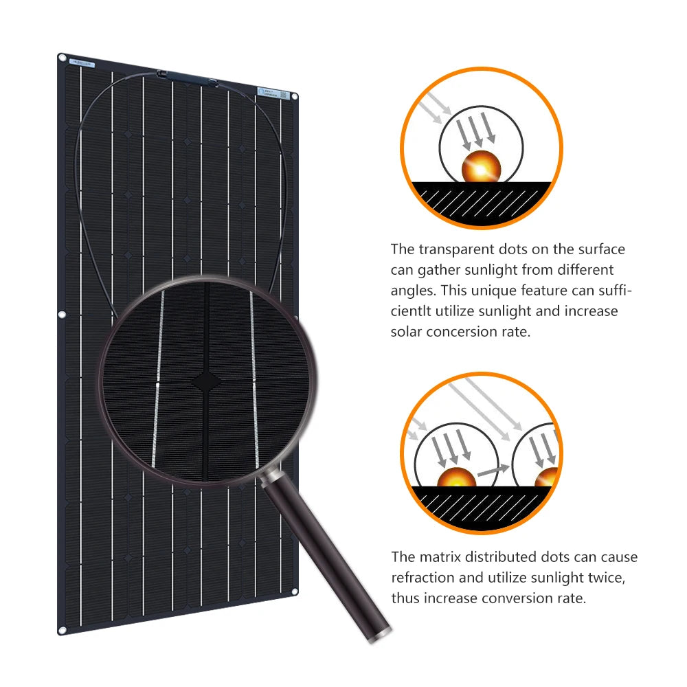 120/240W Flexible Solar Panel kit heat surface specification