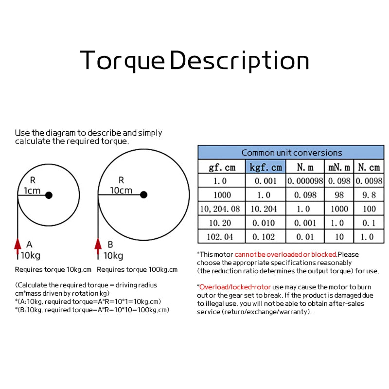 32GP-31ZY Miniature Planetary Reducer Motor Low Speed DC 12/24V   - Torque chart
