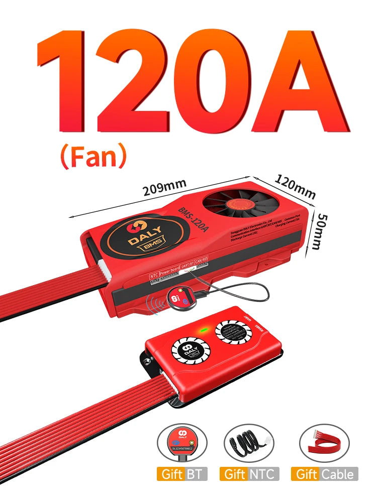 Equalizers 120A (Fan)