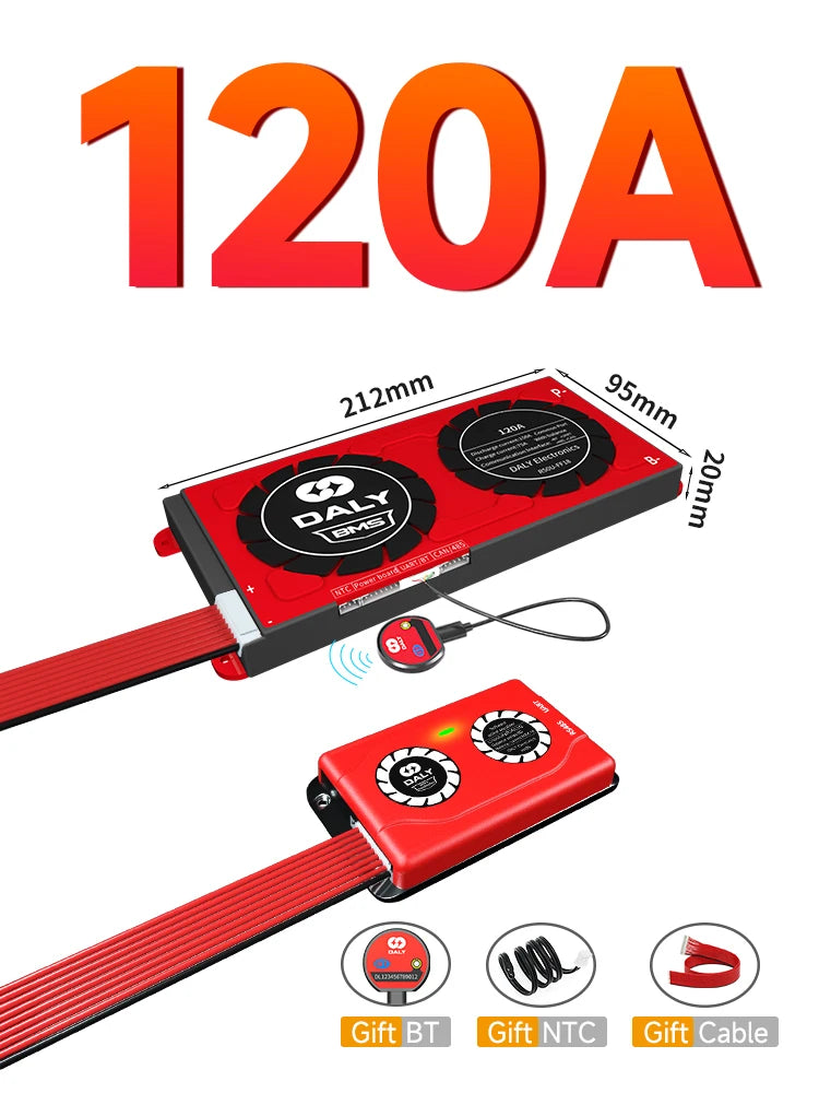 Equalizers 120A