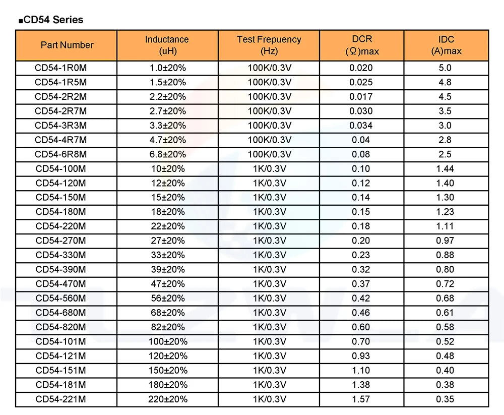 Table of CD54 series components with part numbers, inductance, test frequency, DCR, and IDC values.
