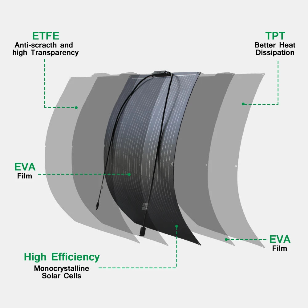 ETFE Flexible Solar Panel layers