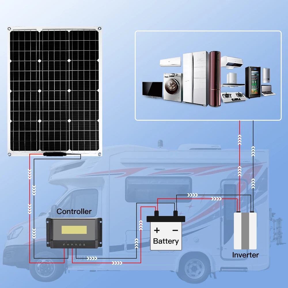 Solar Panel Applications Usage