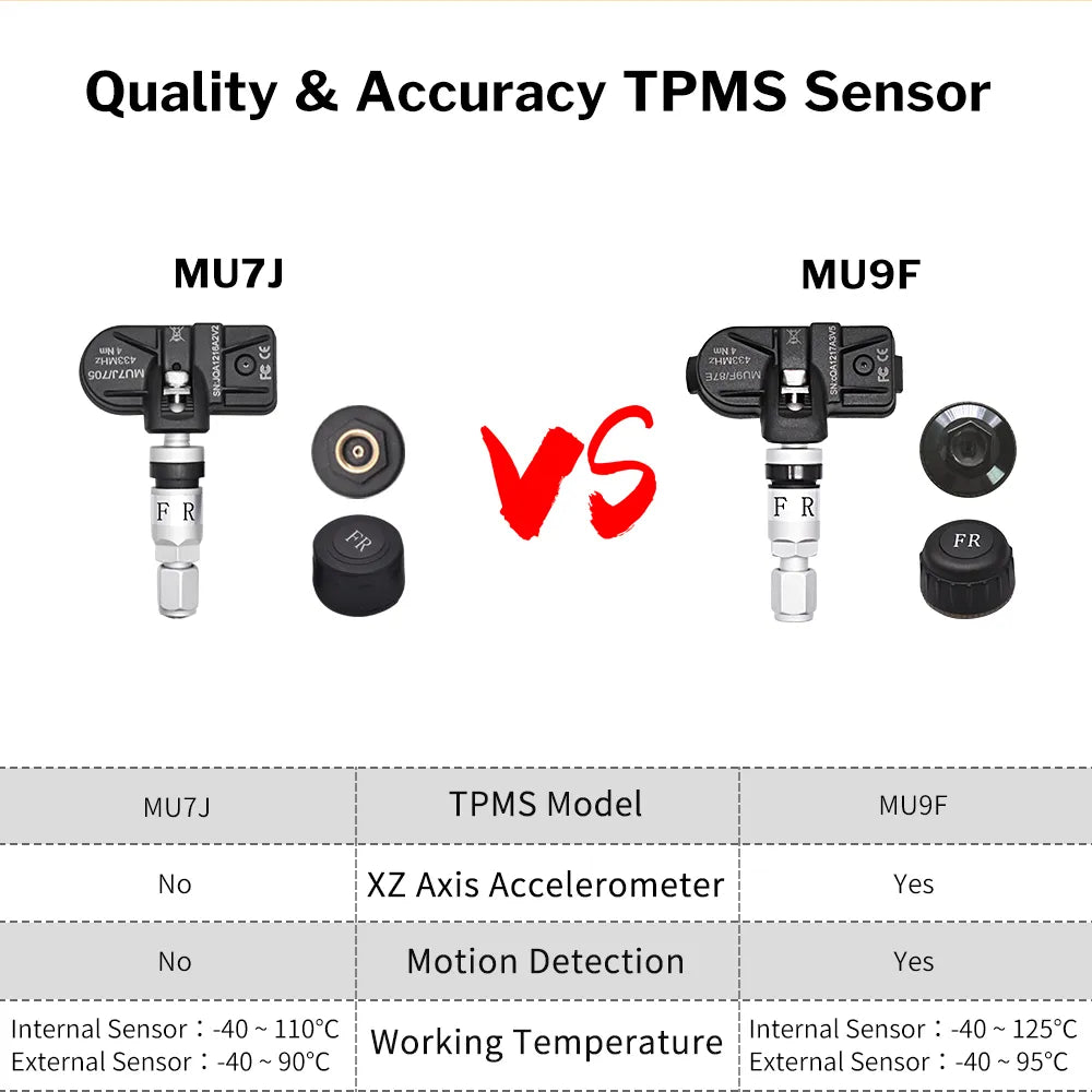 Tire Pressure Monitoring System (TPMS ) Sensor vehicle