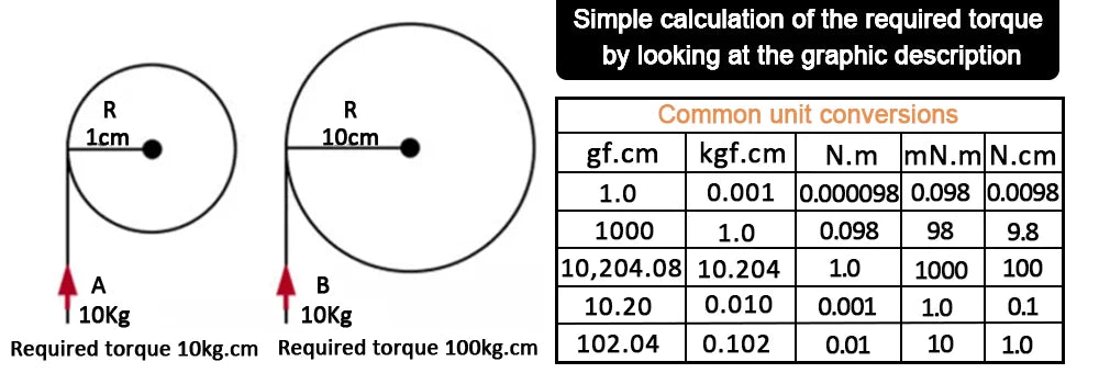 Diagram showing a pulley system with labeled forces and torque calculations, accompanied by unit conversion table.