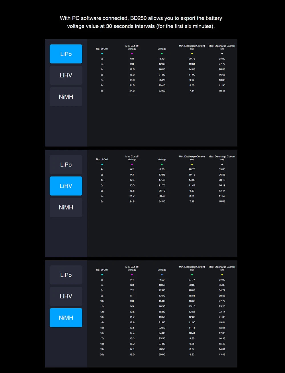 testing different battery types