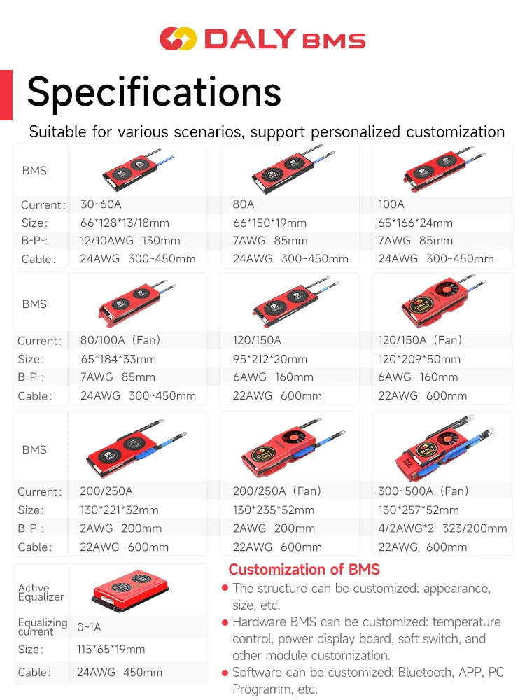 Equalizers Specifications