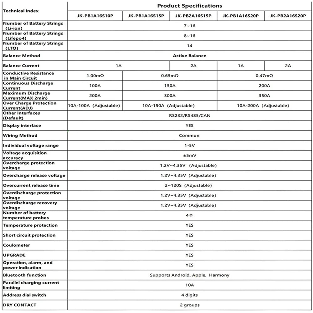 Inverter Product Specifications