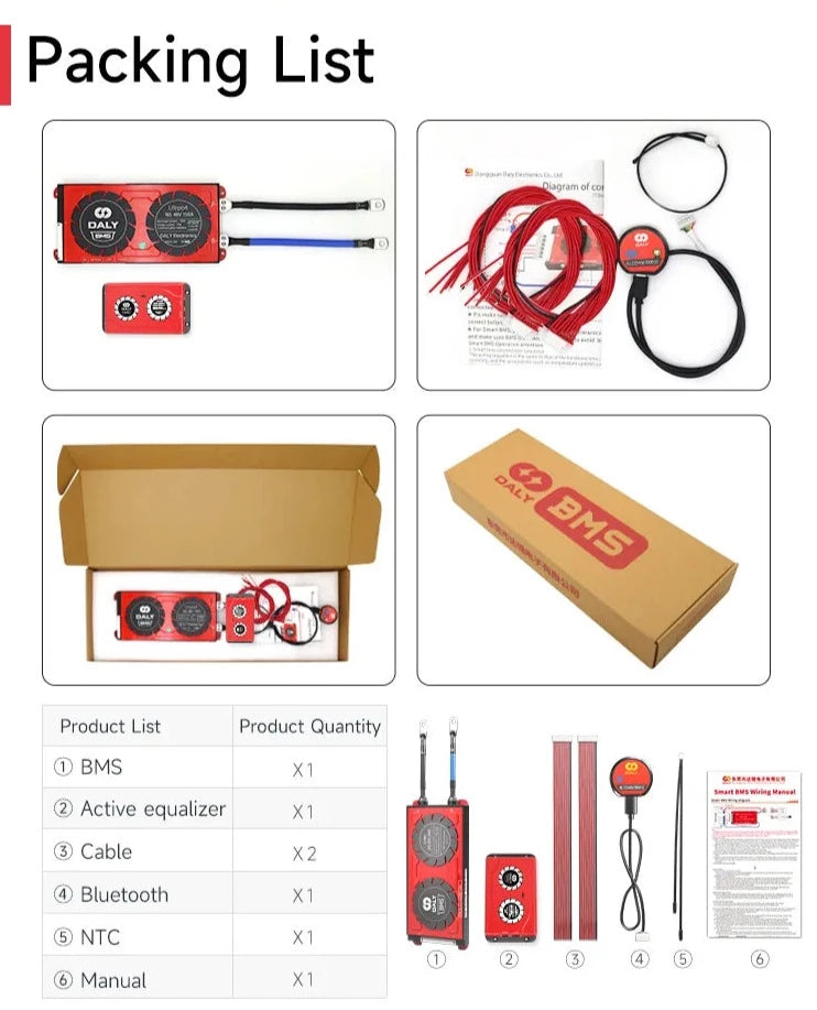 Equalizers Packing List