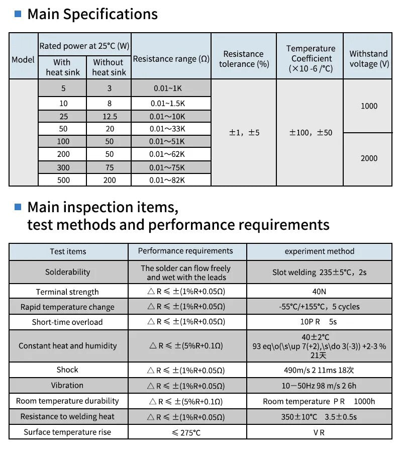 Resistor inspection/ test method/ performance Required Specification 