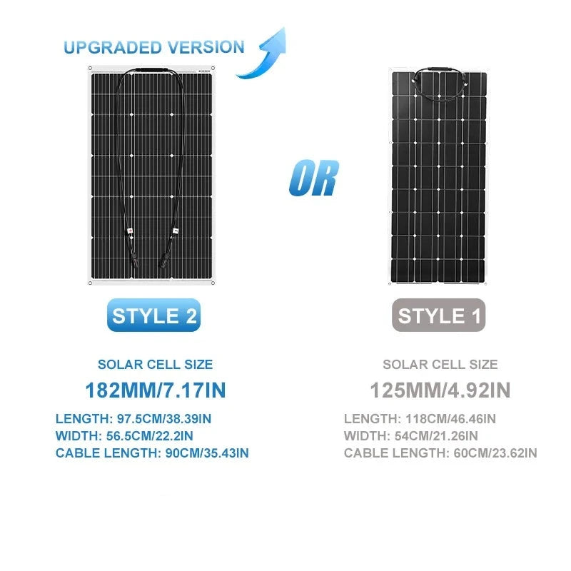 Solar Panel - size upgrade