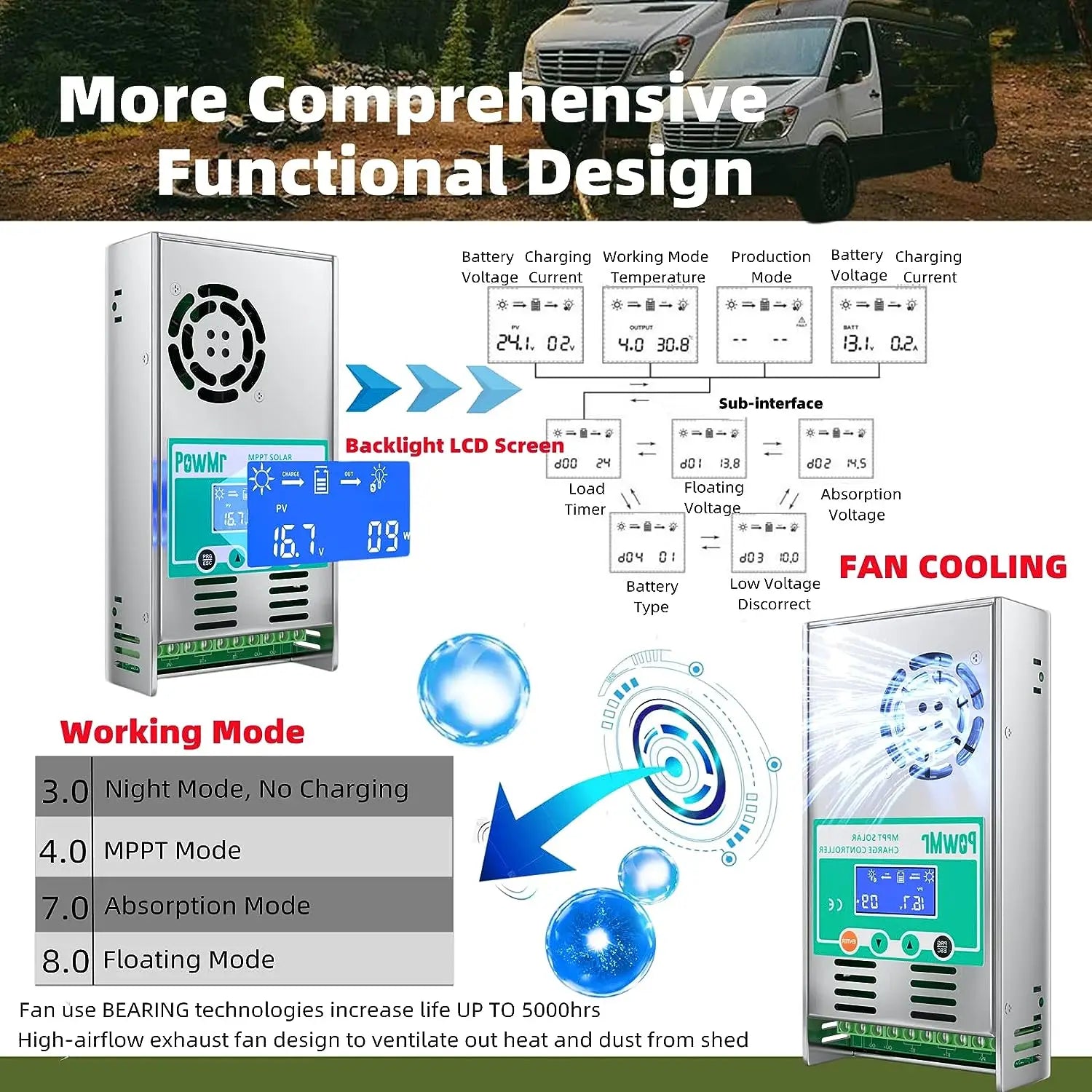 Functional Design - Solar Charge Controller Solar Panel Regulator 12V 24V 36V 48V Auto Max PV 190VDC For Lead Acid Lithium Battery