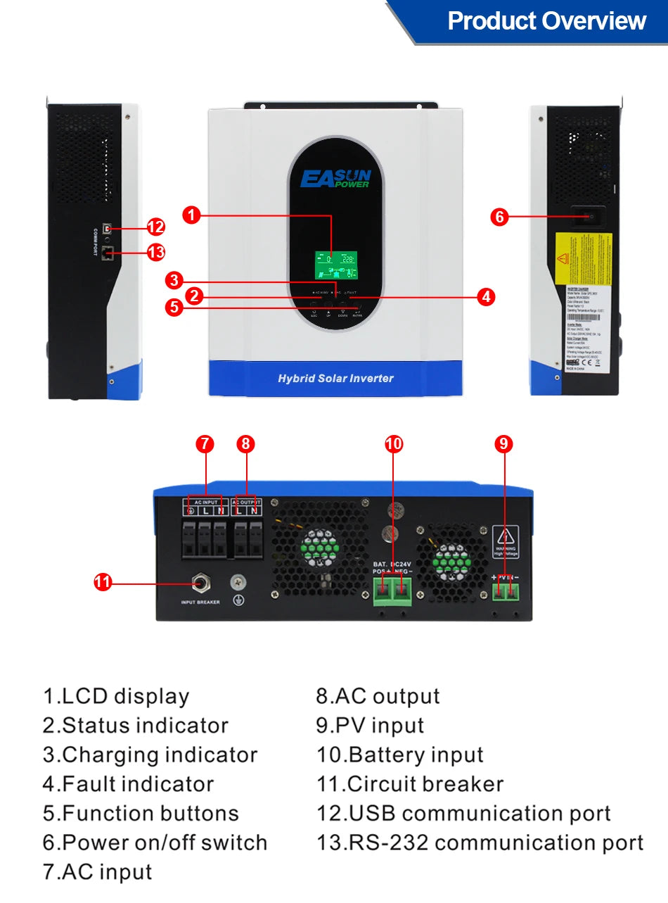 Solar Inverter - instrument ports