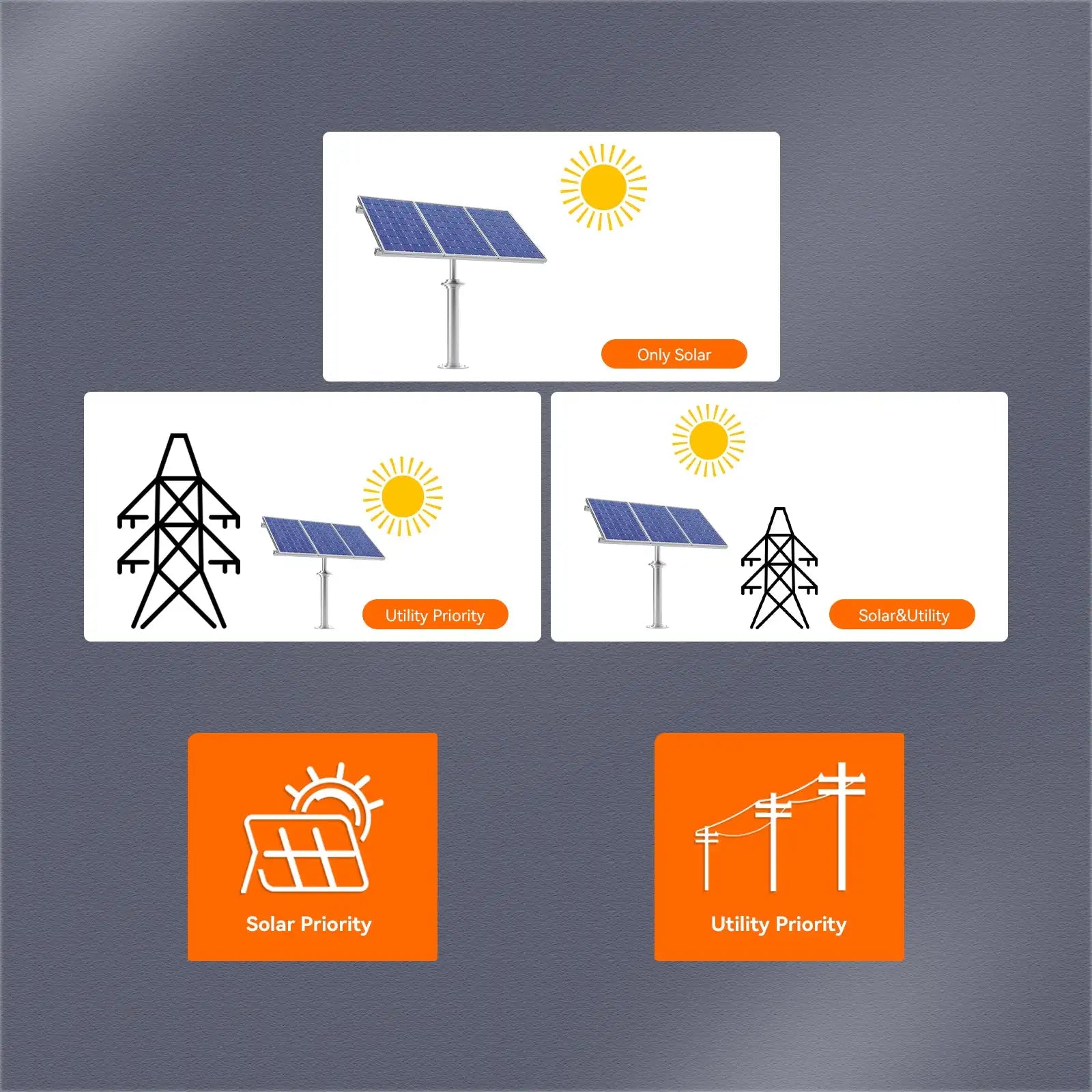 solar inverter - application use