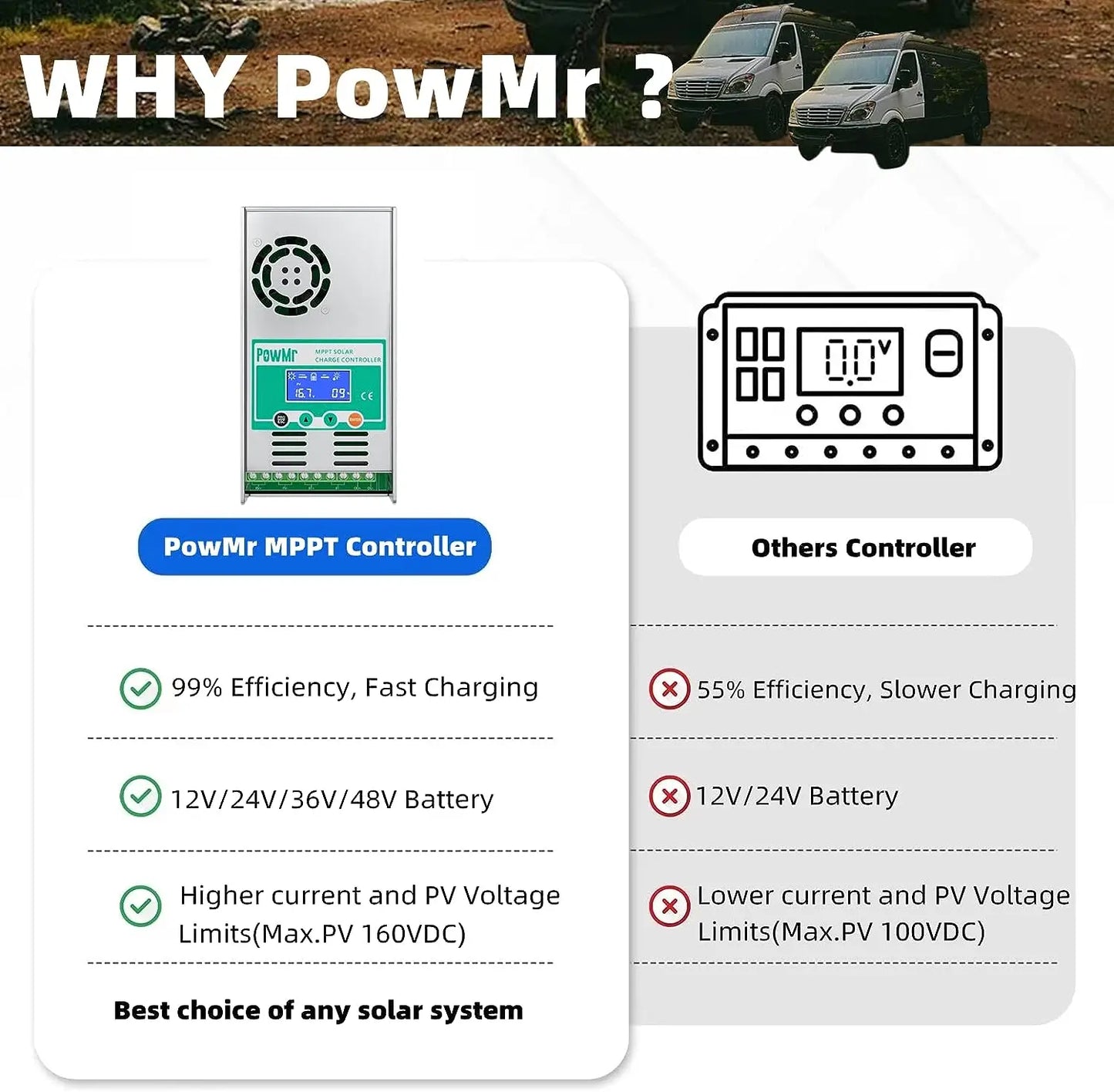 Efficiency Comparison - solar panel controller