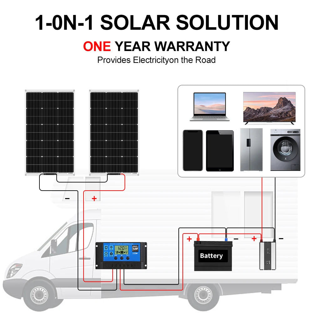 Solar Panel - RV application use