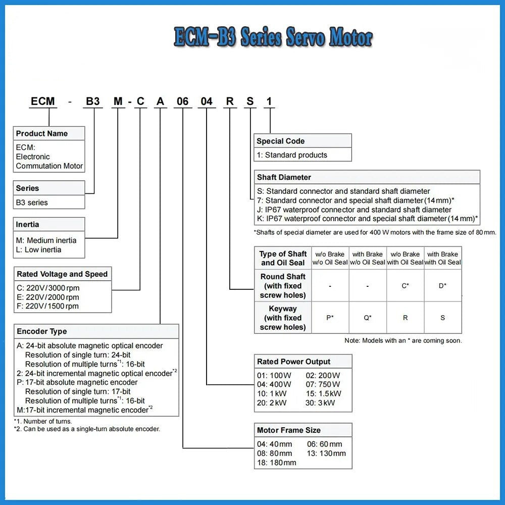 ECM-B3 Series Servo Motor Specification