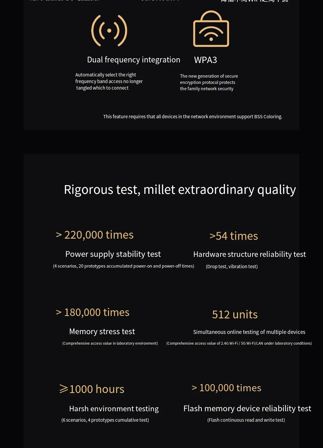 Technical specifications of a device with features like dual frequency integration and WPA3 on a black background.
