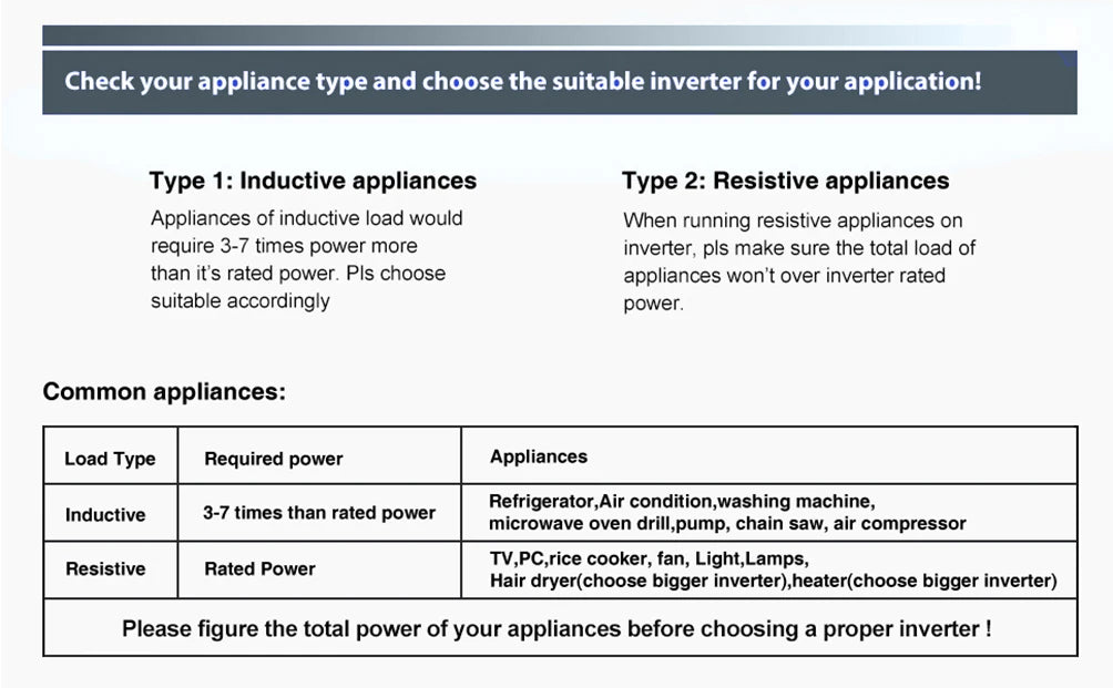 inverter application procedure note