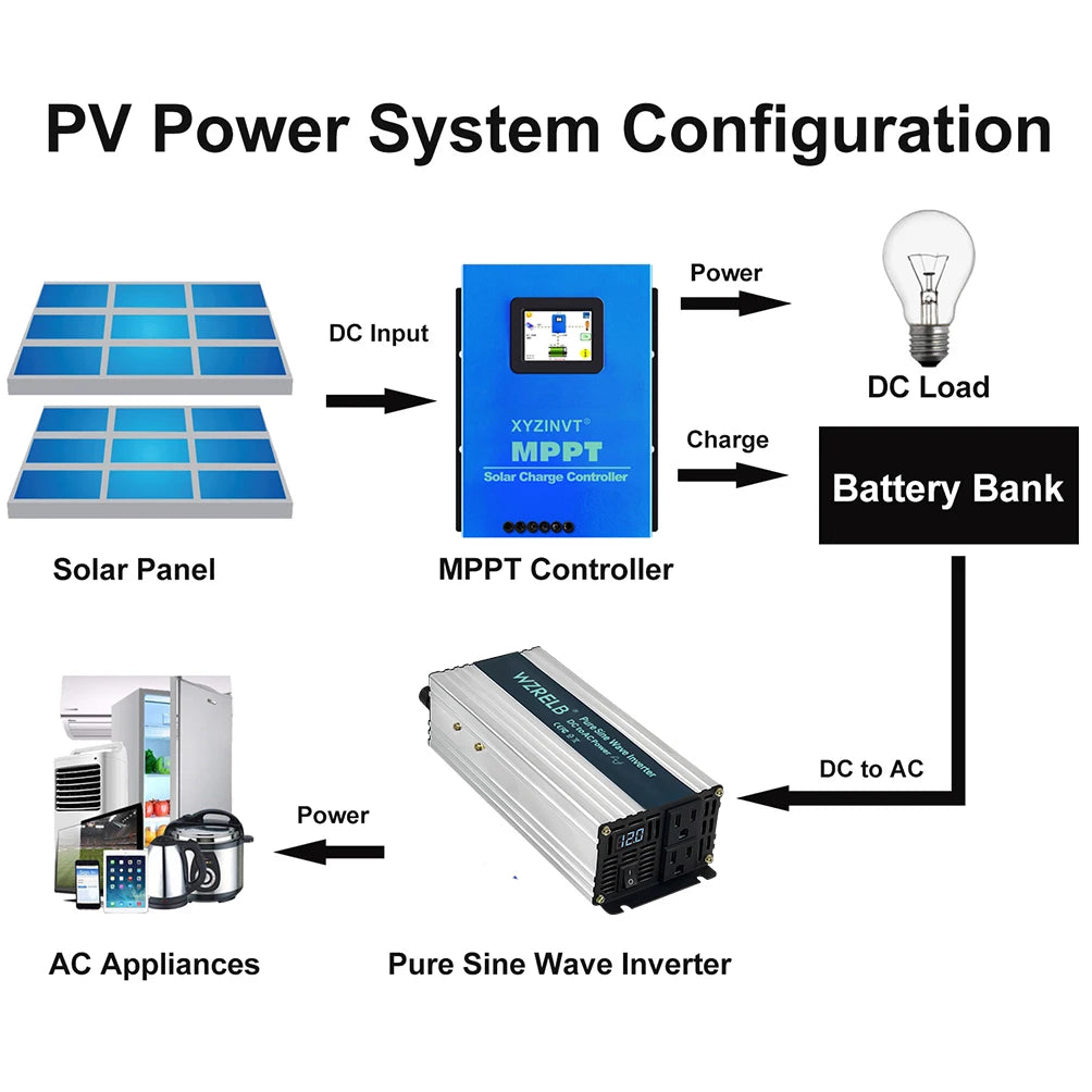 inverter system configuration layout