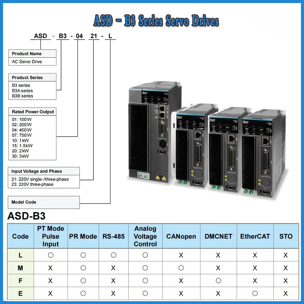 ASD-B3 Series Servo Driver Specification